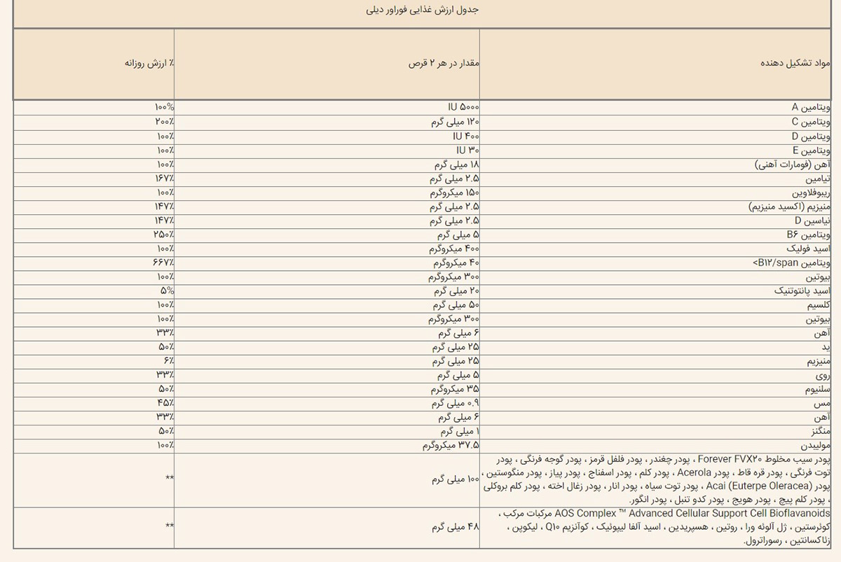 جدول ارزش غذایی مولتی ویتامین فوراور دیلی